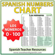 spanish numbers chart spanish numbers spanish basics