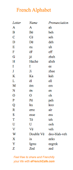 Y · i grec, /iɡʁɛk/ . French Pronunciation Of The Alphabet Efrenchcafe