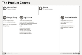Business Model Generation Vision Canvas Google Search Marketing Empreendedorismo E Marketing Digital