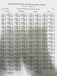 Koefisien pasang surut air laut adalah 46. Jom Mancing Bersama Di Port Klang Jadual Air Pasang Surut Dan Waktu Sesuai Memancing January 2017