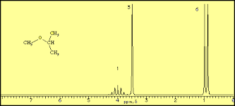 The new jersey right to know act requires most employers to label chemicals in the workplace and requires public employers to provide their employees with information and training. Nmr Spectroscopy Tutorial