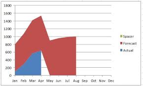 excel stacked area chart with 4 series how to make it