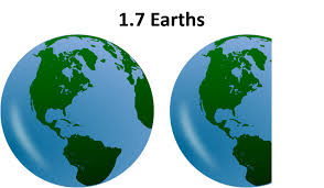 In 2015 we ended what nature had to offer to us (and, thus, started to take precious resources from next generations) on 13 august. Earth Overshoot Day 2020 How Lockdown Gained Us A Month Climate Impacts Research Centre