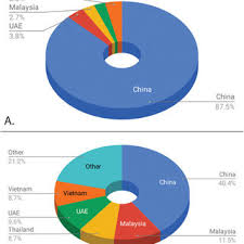 Ducks in thailand protect rice farms from pests. Pdf China S Rosewood Boom A Cultural Fix To Capital Overaccumulation
