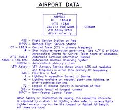 how to read a sectional aeronautical chart