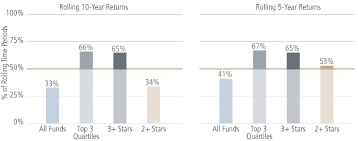 The Overlooked Persistence Of Active Outperformance