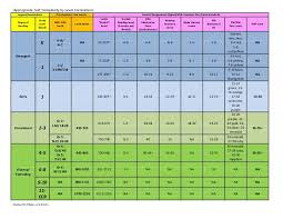 Rigby Pm Benchmark Correlation Chart Www Bedowntowndaytona Com