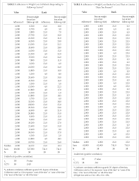 pdf effect of a high nutrient density diet on long term