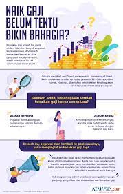 Potret terbaru 6 pemain sinetron arti sahabat yang putuskan berhijab, memesona. Infografik Naik Gaji Belum Tentu Bikin Bahagia