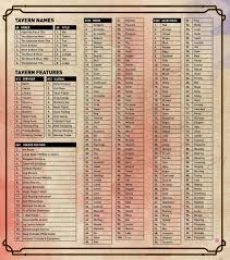 Tavern Roll Table From Ahoyhoyjet D D Dungeons And Dragons Dungeons And Dragons Homebrew Dungeons And Dragons Game