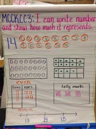Pin On Composing And Decomposing Numbers