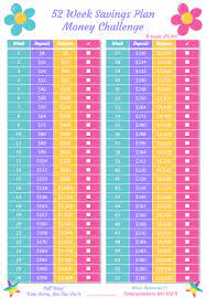 Free annuity payout calculator to find the payout amount based on fixed length or to find the length the fund can last based on given payment amount. How To Save 10000 In One Year Chart Wohnideen Wohnung Hausdekor Dekoration Wohnzimmer Schlaf Money Saving Strategies 52 Week Saving Plan Saving Money Diy