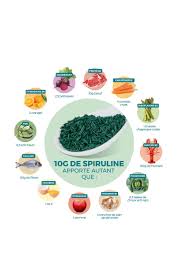 Pour connaître la pharmacie de garde la plus proche ouverte mercredi 27 janvier 2021. Pharmacie De Clairefont A Castelsarrasin 82 Pharrmacie De Garde Parapharmacie