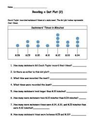 Dot Plot Worksheets By Always Love Learning Teachers Pay Teachers Dot Plot We Are Teachers Dot Plot Graph