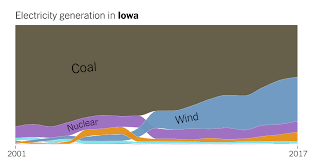 How Does Your State Make Electricity The New York Times