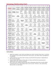 Family Tree Flow Charts