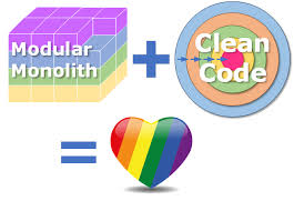 We will examine strategies for organizing your projects, folders and files. My Experience Of Using The Clean Architecture With A Modular Monolith The Reformed Programmer