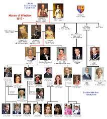 Members of the royal family celebrated christmas on wednesday from queen elizabeth ii's sandringham estate in norfolk. British Royal Family Tree Guide To Queen Elizabeth Ii Family Tree Guide British Royal Family Tree History