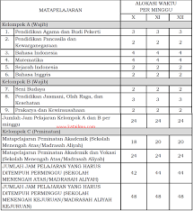 Maybe you would like to learn more about one of these? Struktur Kurikulum 2013 Sma Ma Sesuai Dengan Permendikbud No 69 Tahun 2013 Sman 1 Dukun