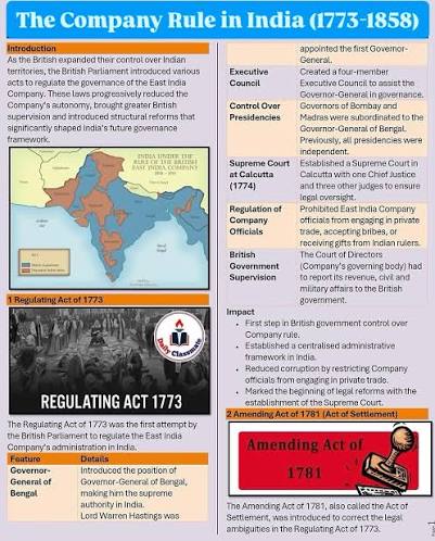 Company rule in India (1773–1858) refers to the period when the British East India Company exercised political and administrative control over large parts of India. It formally began with the Regulating Act
