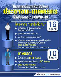 ว ธ ลงทะเบ ยนร บเง นช วยเหล อเย ยวยาเกษตรกร 15 000 บาท พฤษภาคม