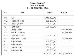 Langkah atau cara pembuatannya juga tidak begitu sulit. My Study Diary S Pengantar Akuntansi Cara Membuat Ayat Jurnal Penyesuaian Akuntansi Ayat Jurnal