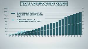 Apply to cashier, pilot, customer service representative and more! Texas Unemployment Track Job Losses Due To Coronavirus Kvue Com