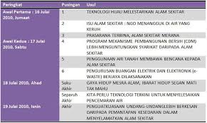 21 julai 2020 | status terkini projek loji rawatan air langat 2 menteri alam sekitar dan air, yb dato' tuan ibrahim tuan man. Debat Alam Sekitar 2010 Debat Dan Orator Terkini Dan Alumni