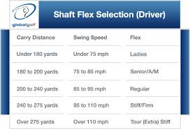 Selecting The Right Golf Club Shaft By Globalgolf Com