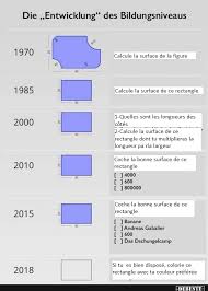 Les relations économiques entre la france et l'allemagne. Le Systeme Scolaire Allemand Salaire Des Profs Horaires Finalite Et Plus Encore Suite Agoravox Le Media Citoyen