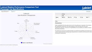 relative performance tool lubrizol