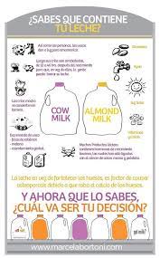 Marcela Bortoni Nutricion Avanzada Por Una Vida Saludable Consejos Para La Salud Vida Saludable Nutricion