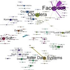 How To Save The Princess In 8 Programming Languages Big Data Investment Map Startup Infographic Big Data Big Data Marketing
