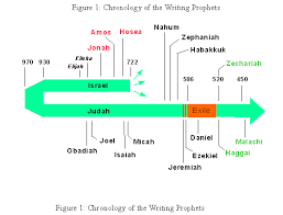 30 Understanding The Writing Prophets