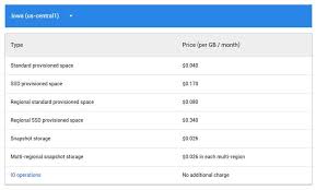 When launching a website, you may spend nothing, or your costs may go through the roof. Cost Breakdown Of Hosting Website On Google Cloud Red Stapler
