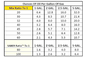 golden spectro 2 stroke oil ratio chart best picture of