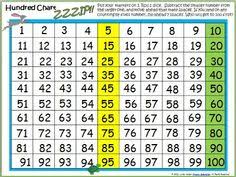 29 Best Math 100 Chart Images Math First Grade Math 1st