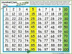 29 best math 100 chart images math first grade math 1st