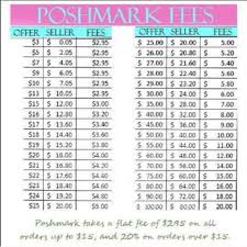Poshmark Fee Chart