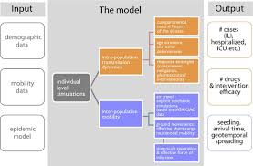 Expatica is the international community's online home away from home. Real Time Numerical Forecast Of Global Epidemic Spreading Case Study Of 2009 A H1n1pdm Bmc Medicine Full Text