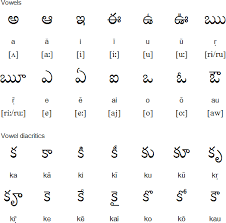 14 Rigorous Barahkhadi Chart