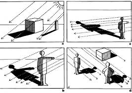 Ombre Portee Lumiere Naturelle Dessin Ombre Ombres Portees Ombre Et Lumiere