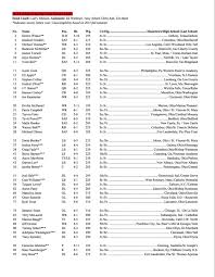 Ohio State Releases Spring Game Rosters Ohio State