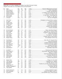 ohio state releases spring game rosters ohio state