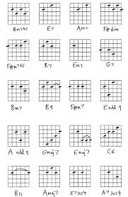 Guitar Jazz And Diminished Chords Jazz Guitar Chords