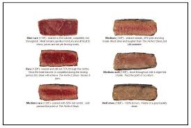 56 Punctilious Cooking Steak Temperature Chart