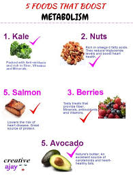 5 Foods That Boost Metabolism Infographic Metabolism Metabolism Boosting Foods Boost Metabolism Fast Metabolism Diet