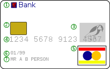 Access bank has a variety of card products suitable for different demographics. Debit Card Wikipedia