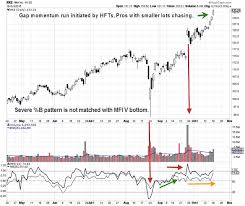 Martha Stokes Bollinger Bands B Oscillator Top Advisors