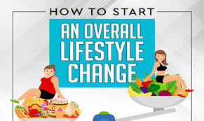 When it comes to saving money, planning and discipline are the key factors. How To Start An Overall Lifestyle Change Infographic